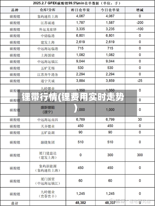 锂带行情(锂费用实时走势)-第3张图片