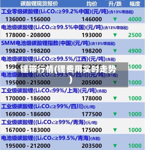 锂带行情(锂费用实时走势)