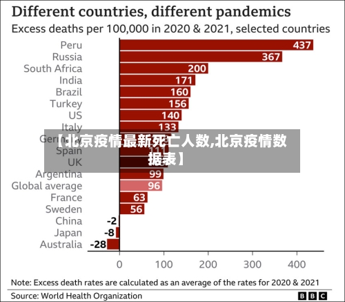 【北京疫情最新死亡人数,北京疫情数据表】-第2张图片
