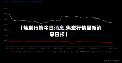 【焦炭行情今日消息,焦炭行情最新消息日报】