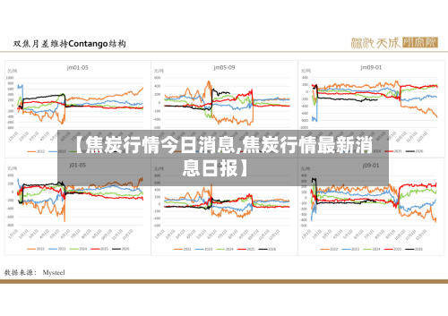 【焦炭行情今日消息,焦炭行情最新消息日报】-第2张图片