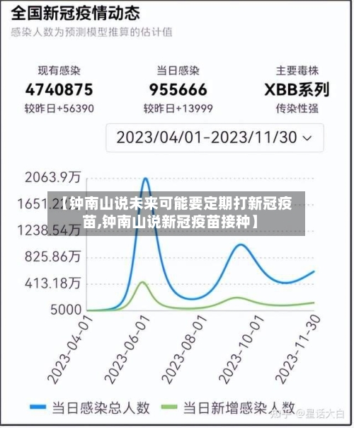 【钟南山说未来可能要定期打新冠疫苗,钟南山说新冠疫苗接种】-第2张图片