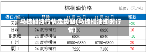 马棕榈油行情走势图(马棕榈油即时行情)