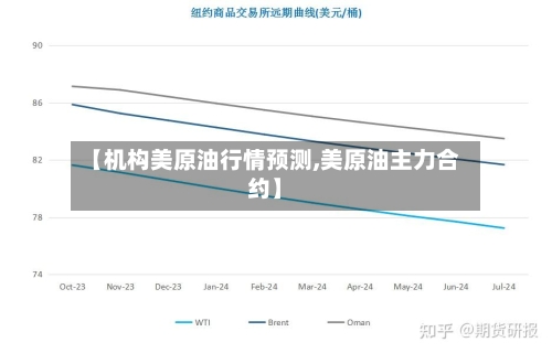 【机构美原油行情预测,美原油主力合约】-第3张图片