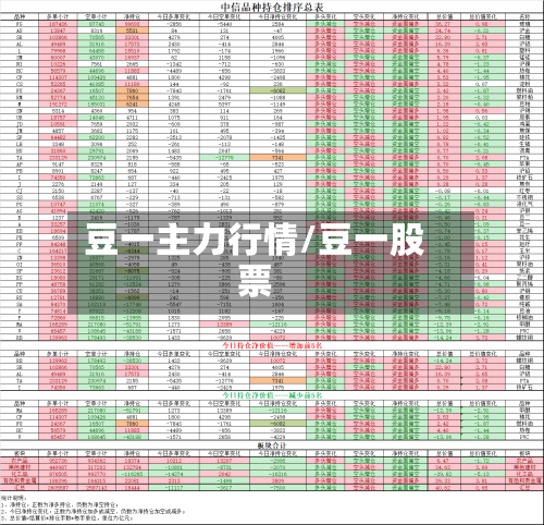 豆一主力行情/豆一股票
