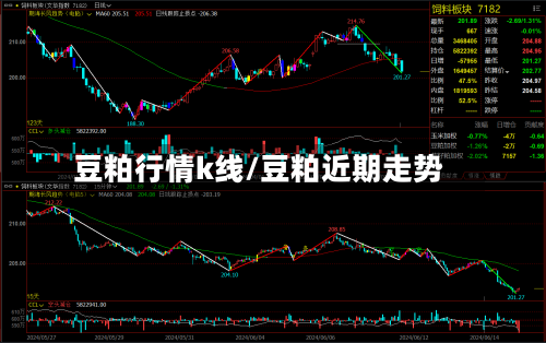 豆粕行情k线/豆粕近期走势