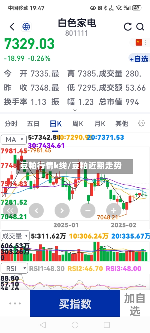 豆粕行情k线/豆粕近期走势-第2张图片