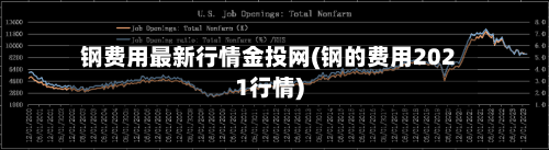 钢费用最新行情金投网(钢的费用2021行情)-第2张图片