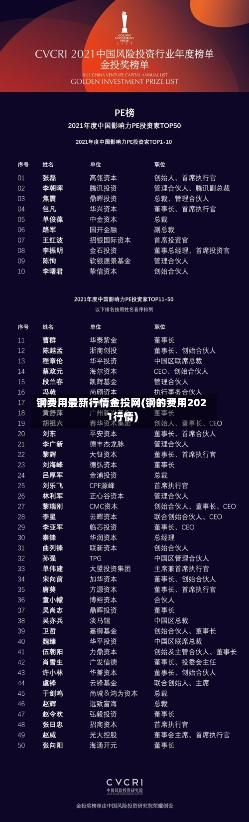 钢费用最新行情金投网(钢的费用2021行情)