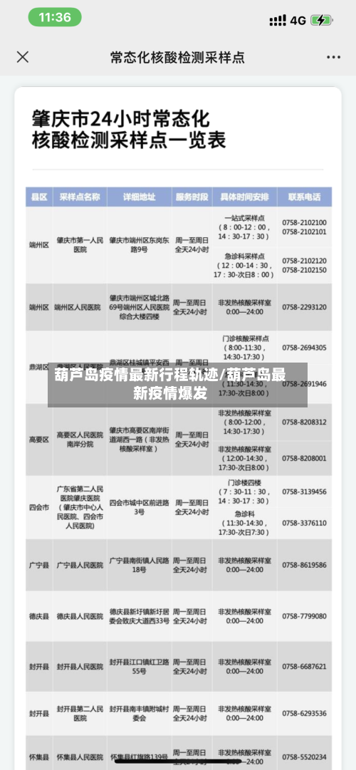 葫芦岛疫情最新行程轨迹/葫芦岛最新疫情爆发-第2张图片
