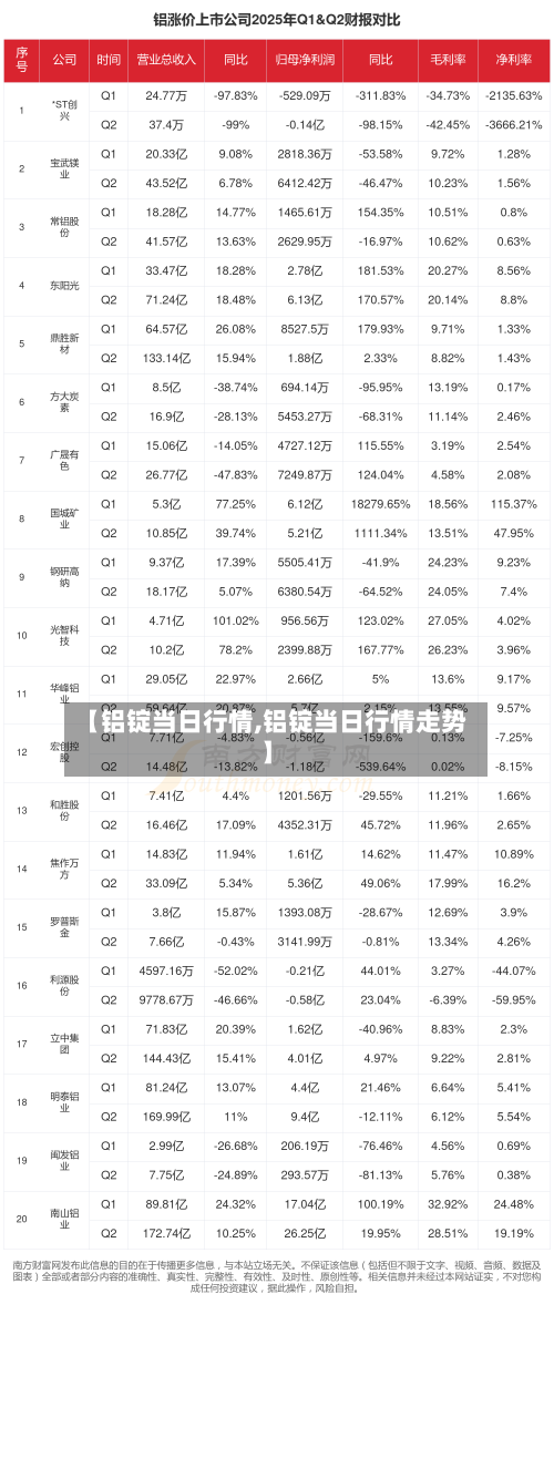 【铝锭当日行情,铝锭当日行情走势】