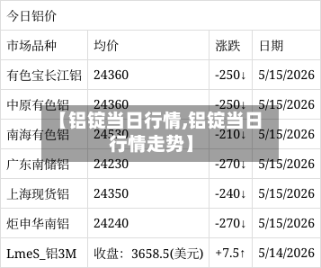 【铝锭当日行情,铝锭当日行情走势】-第3张图片