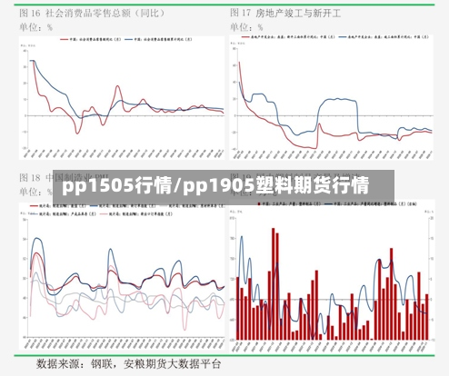 pp1505行情/pp1905塑料期货行情-第2张图片