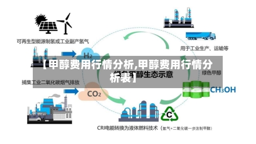 【甲醇费用行情分析,甲醇费用行情分析表】-第3张图片