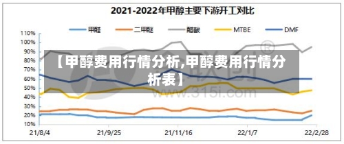 【甲醇费用行情分析,甲醇费用行情分析表】-第2张图片
