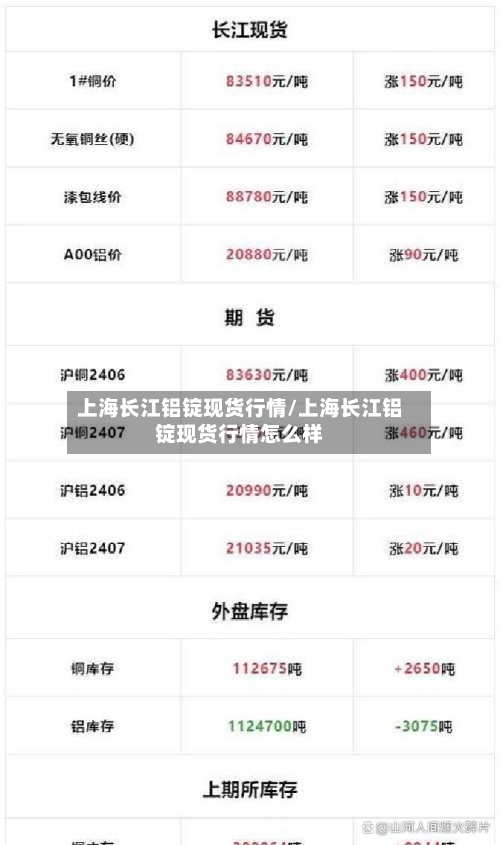 上海长江铝锭现货行情/上海长江铝锭现货行情怎么样