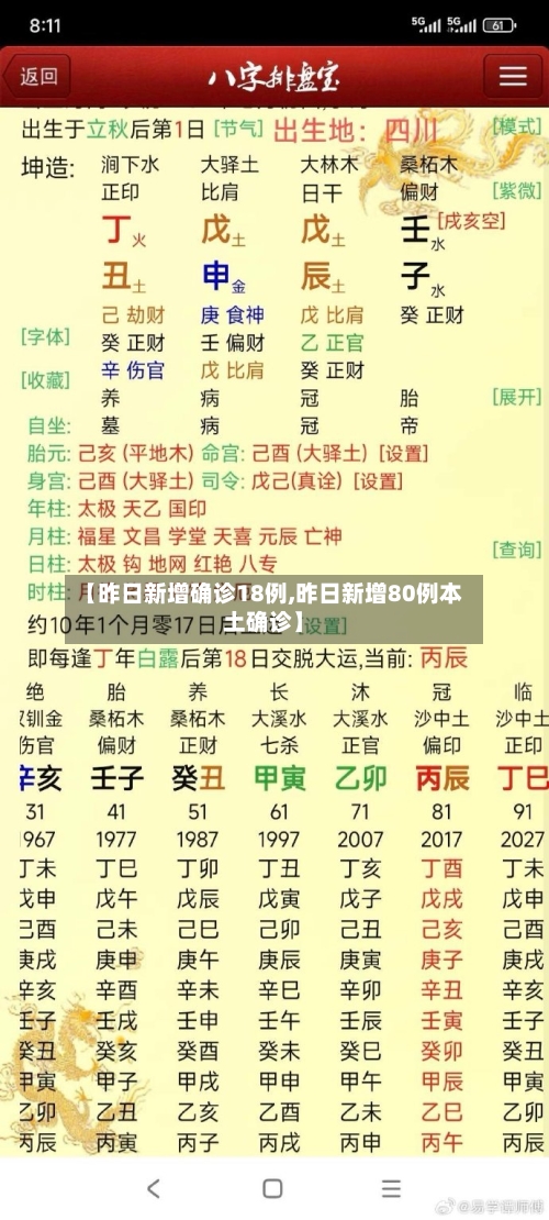 【昨日新增确诊18例,昨日新增80例本土确诊】-第2张图片