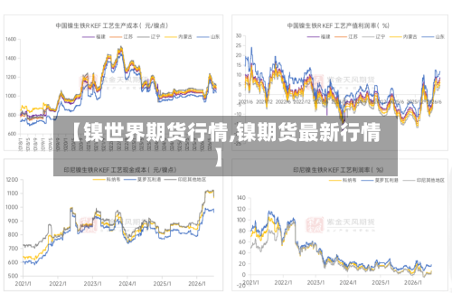 【镍世界期货行情,镍期货最新行情】