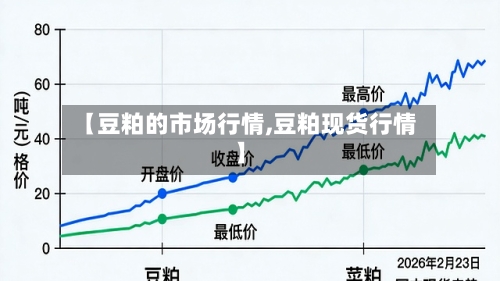 【豆粕的市场行情,豆粕现货行情】-第3张图片