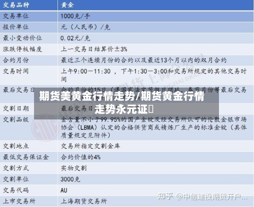期货美黄金行情走势/期货黄金行情走势永元证劵-第2张图片