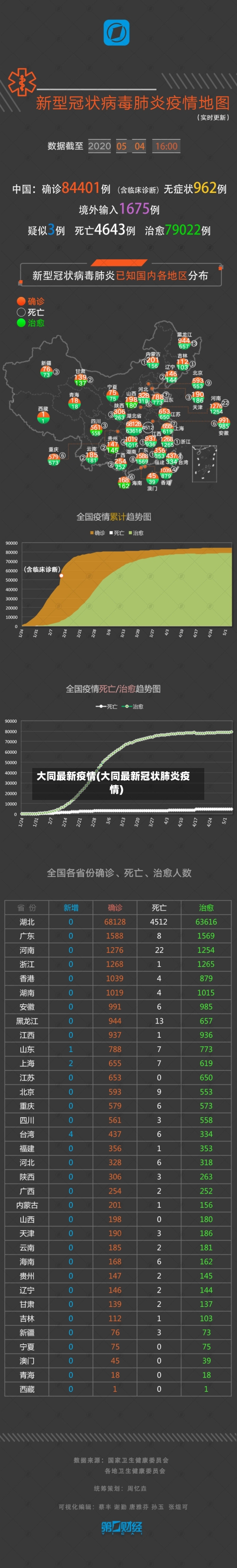 大同最新疫情(大同最新冠状肺炎疫情)-第2张图片