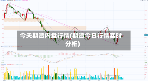 今天期货内盘行情(期货今日行情实时分析)