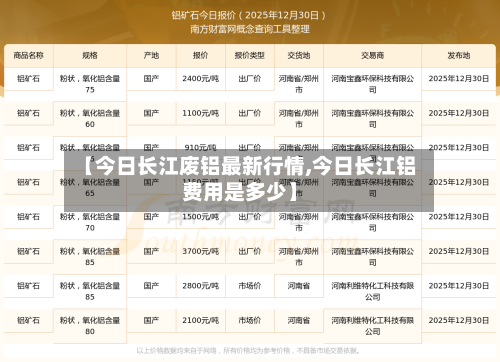 【今日长江废铝最新行情,今日长江铝费用是多少】