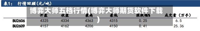 博弈大师五档行情(博弈大师期货软件下载)-第2张图片
