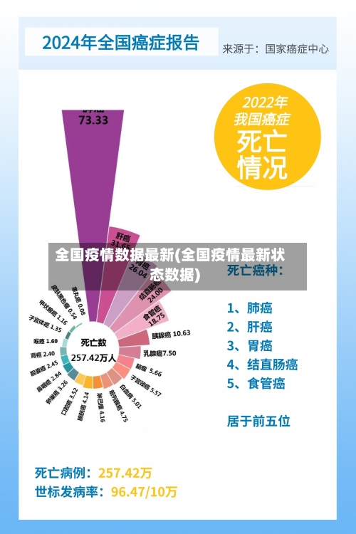 全国疫情数据最新(全国疫情最新状态数据)