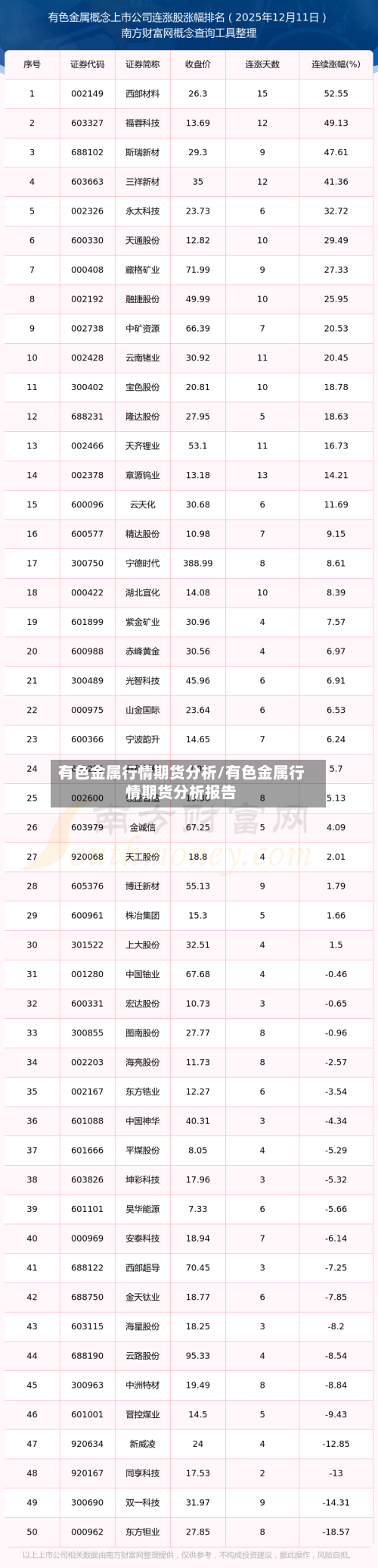 有色金属行情期货分析/有色金属行情期货分析报告-第2张图片