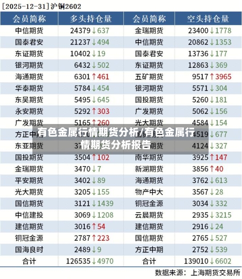 有色金属行情期货分析/有色金属行情期货分析报告