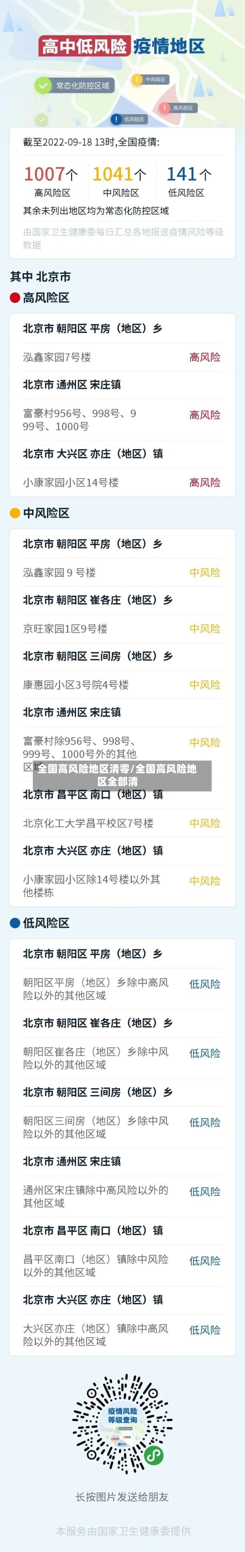 全国高风险地区清零/全国高风险地区全部清