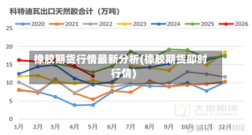 橡胶期货行情最新分析(橡胶期货即时行情)