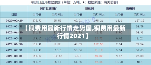 【铜费用最新行情走势图,铜费用最新行情2021】-第2张图片