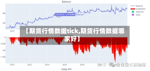 【期货行情数据tick,期货行情数据哪家好】