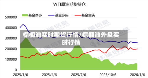 棕榈油实时期货行情/棕榈油外盘实时行情-第3张图片