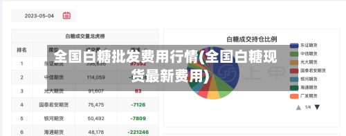 全国白糖批发费用行情(全国白糖现货最新费用)-第2张图片