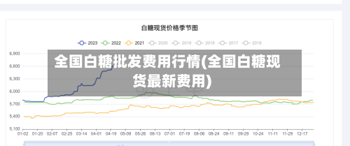 全国白糖批发费用行情(全国白糖现货最新费用)-第3张图片