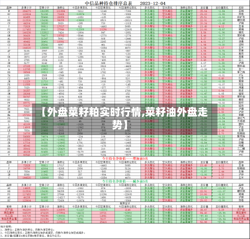 【外盘菜籽粕实时行情,菜籽油外盘走势】