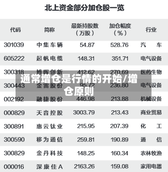 通常增仓是行情的开始/增仓原则-第3张图片