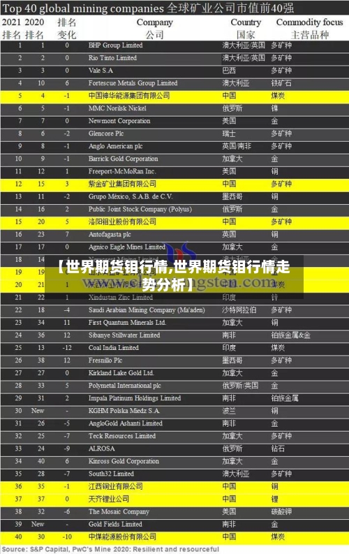 【世界期货钼行情,世界期货钼行情走势分析】