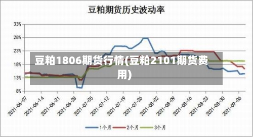 豆粕1806期货行情(豆粕2101期货费用)-第2张图片