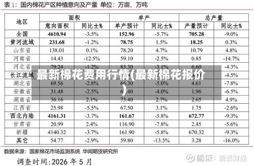 最新棉花费用行情(最新棉花报价)-第2张图片