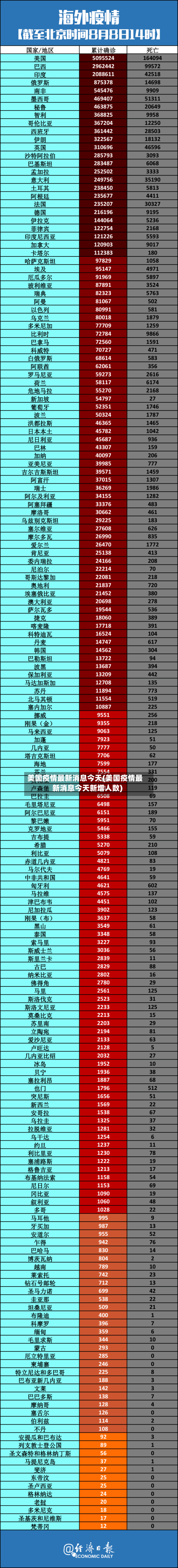 美国疫情最新消息今天(美国疫情最新消息今天新增人数)-第2张图片