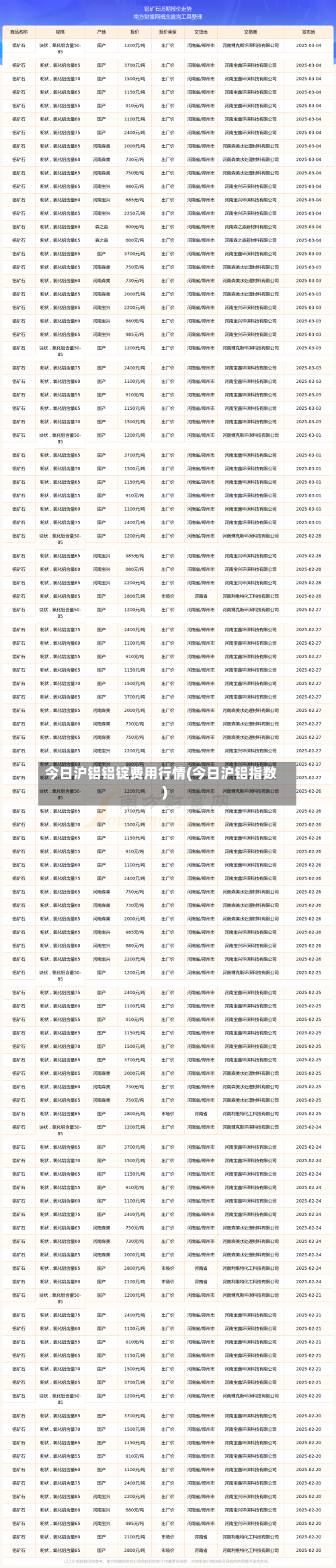 今日沪铝铝锭费用行情(今日沪铝指数)-第2张图片