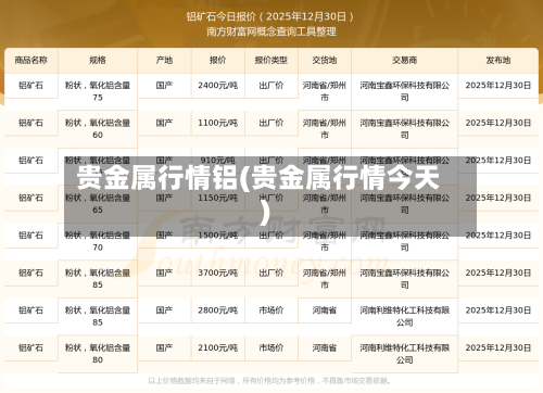 贵金属行情铝(贵金属行情今天)-第3张图片