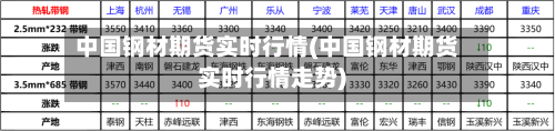 中国钢材期货实时行情(中国钢材期货实时行情走势)-第2张图片