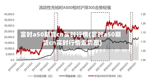 富时a50期货cn实时行情(富时a50期货cn实时行情走势图)