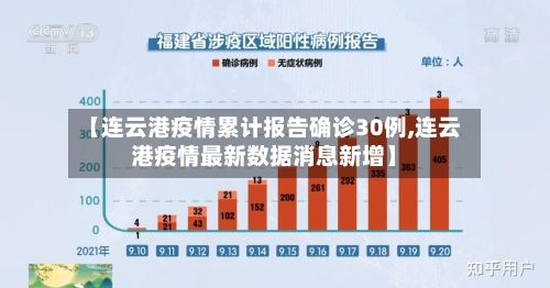【连云港疫情累计报告确诊30例,连云港疫情最新数据消息新增】