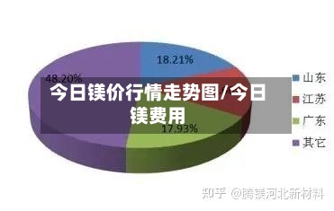 今日镁价行情走势图/今日镁费用-第2张图片
